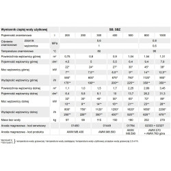 Kospel Wymiennik SB-500.TERMO-SOLAR.PL